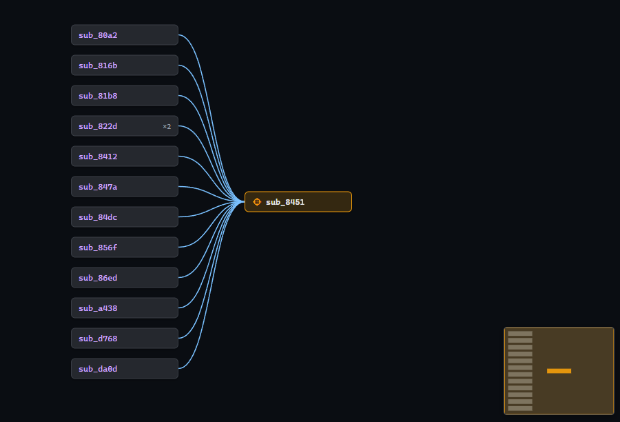 Call Graph View Call Graph View
