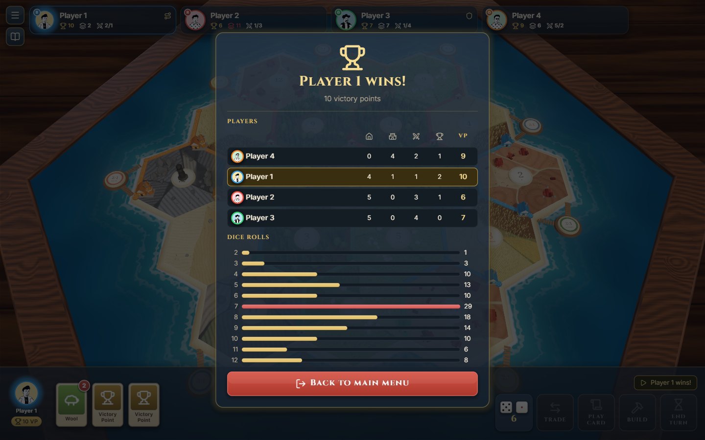 The winner's screen with the final scores and the dice statistics