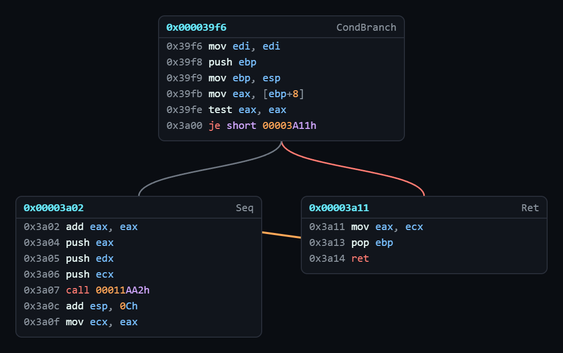 Graph View Graph View
